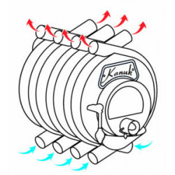 Kanuk® Original 7kW