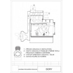 DORY 50 mit Ventilator