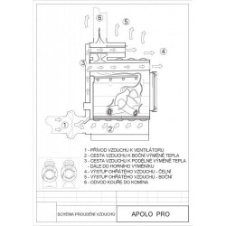 Apolo 14 Pro mit Ventilator